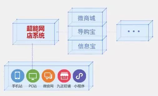 衛(wèi)浴經(jīng)銷商的新藍(lán)海 免費(fèi)代理一線品牌，輕松拓展業(yè)務(wù)版圖